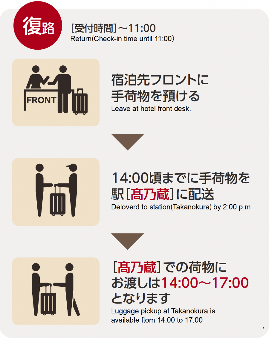 復路の受付　11:00までに宿泊先フロントにて受付、14:00頃までに加賀温泉駅「Cafe&Bar 髙乃蔵」に配送